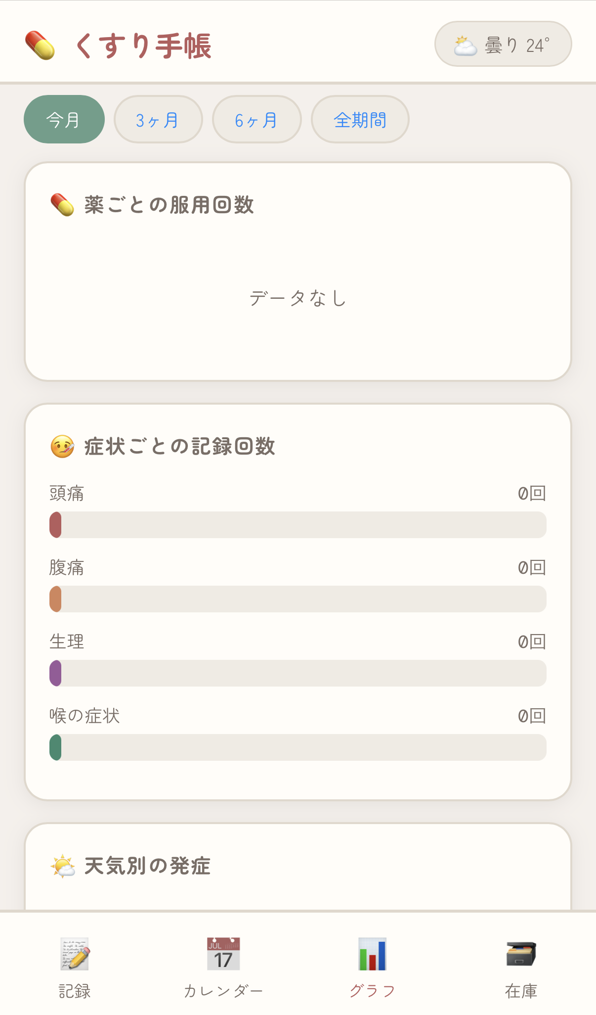 くすり手帳 グラフタブ