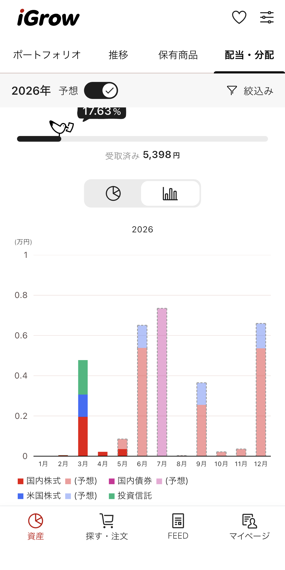 iGrowアプリ 2026年配当金進捗