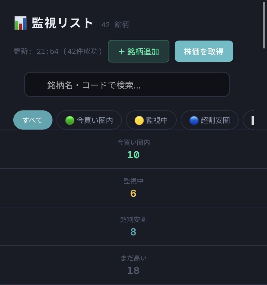監視リスト サマリー画面