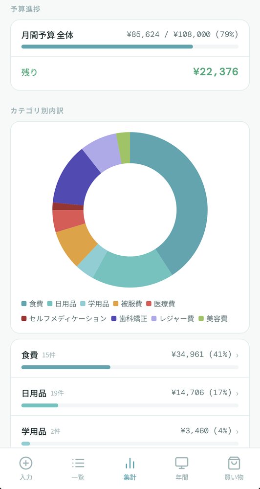 くらし家計簿 集計タブ